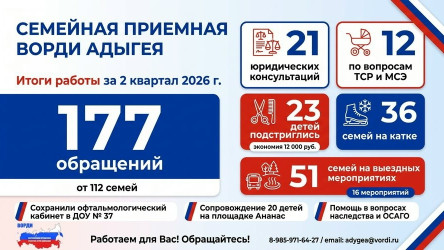 Семейная приемная ВОРДИ Адыгея: итоги второго квартала 2026 года